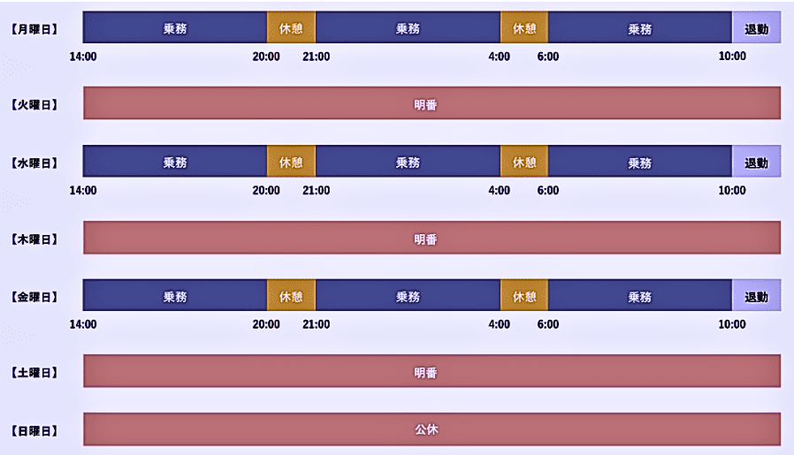 日本交通　週間スケジュール